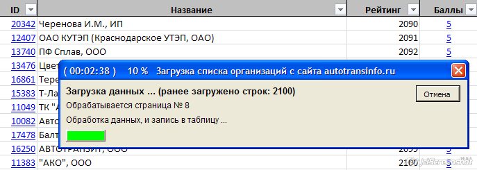 загрузка списка организаций с сайта ATI