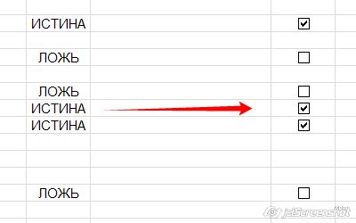 Вставка чекбоксов (галочек) вместо логических значений в Excel