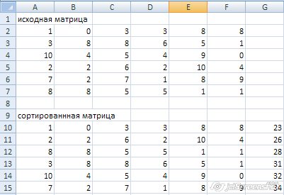 результат сортировки двумерного массива